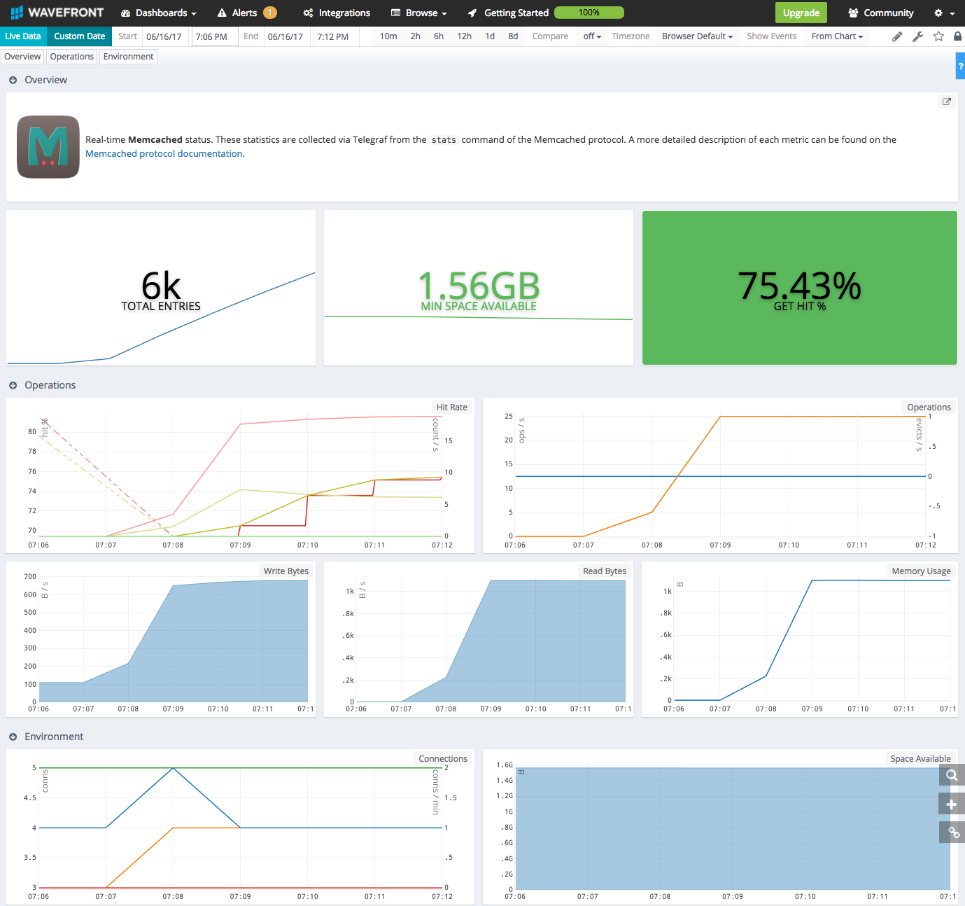 images/Memcached_Dashboard.png