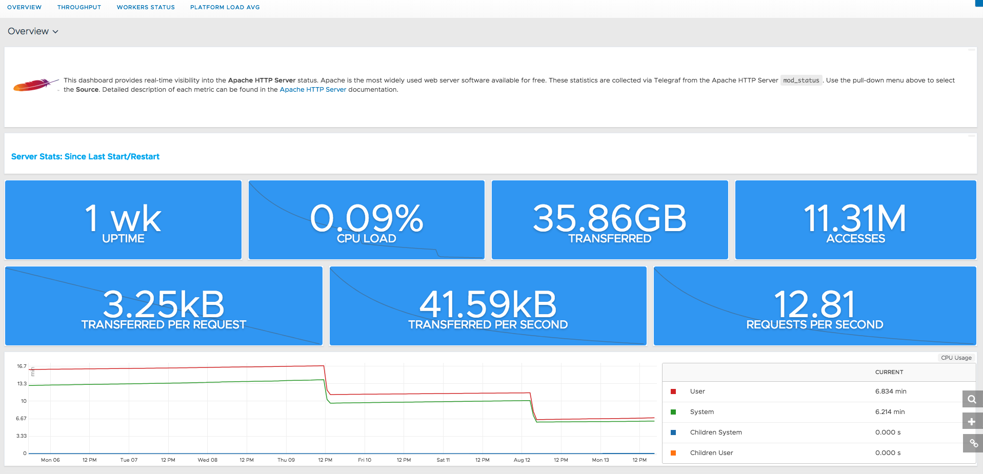 images/apache-dashboard-1.png