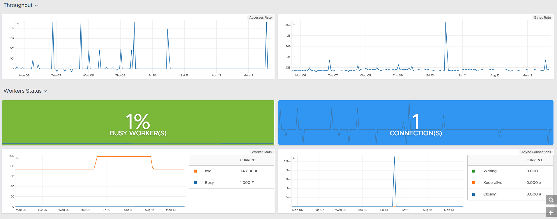 images/apache-dashboard-2.png