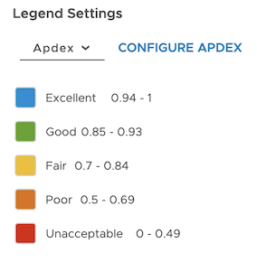 Setting and the Legend setting with Apdex selected from the drop down.
