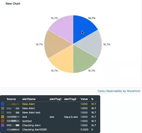 A screenshot of an embedded pie chart.
