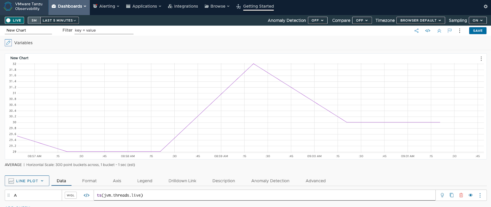 A screenshot showing the chart data when you query for ts(jvm.threads.live).