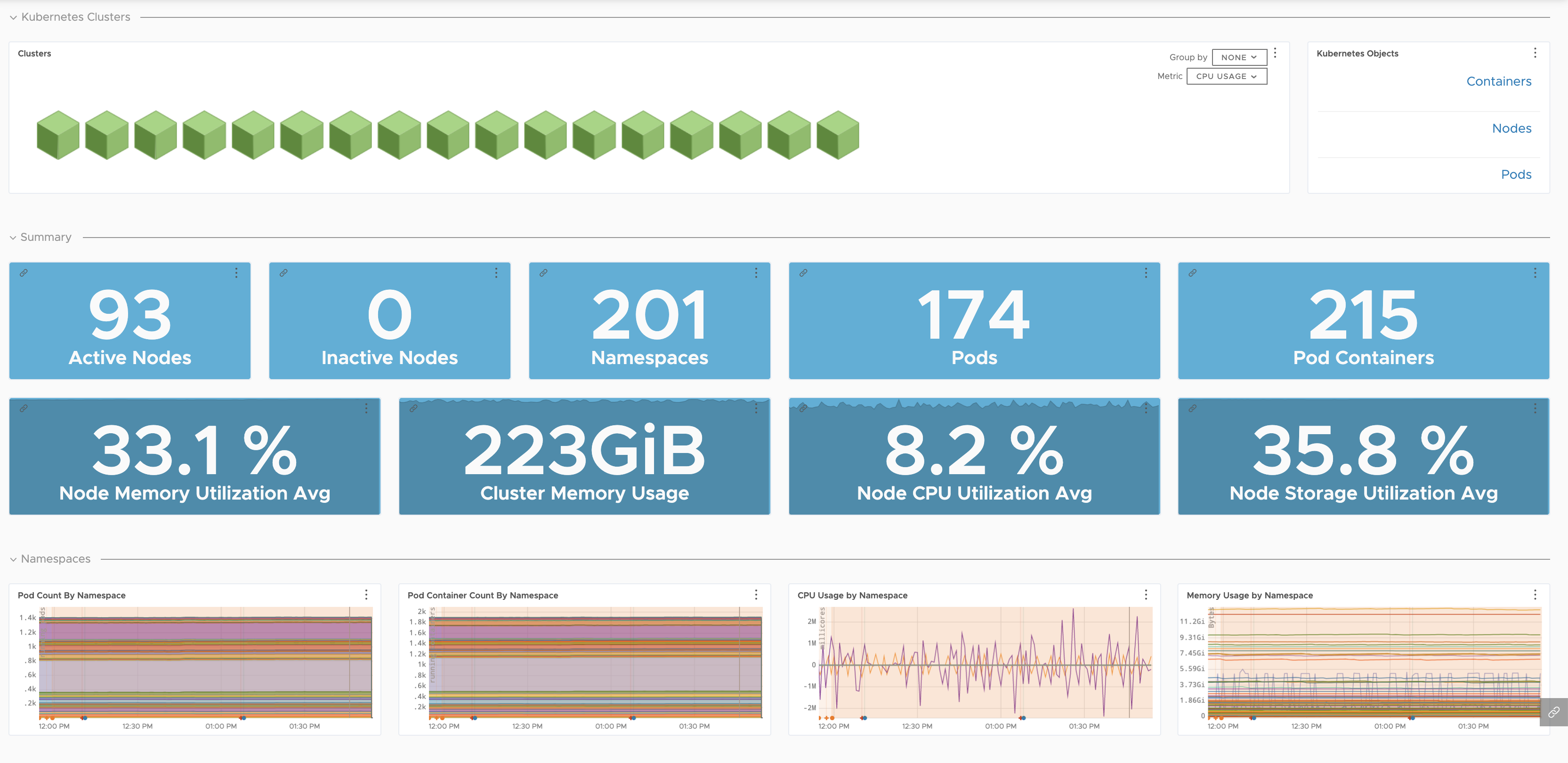 a screenshot of the Kubernetes cluster dashboard with charts.
