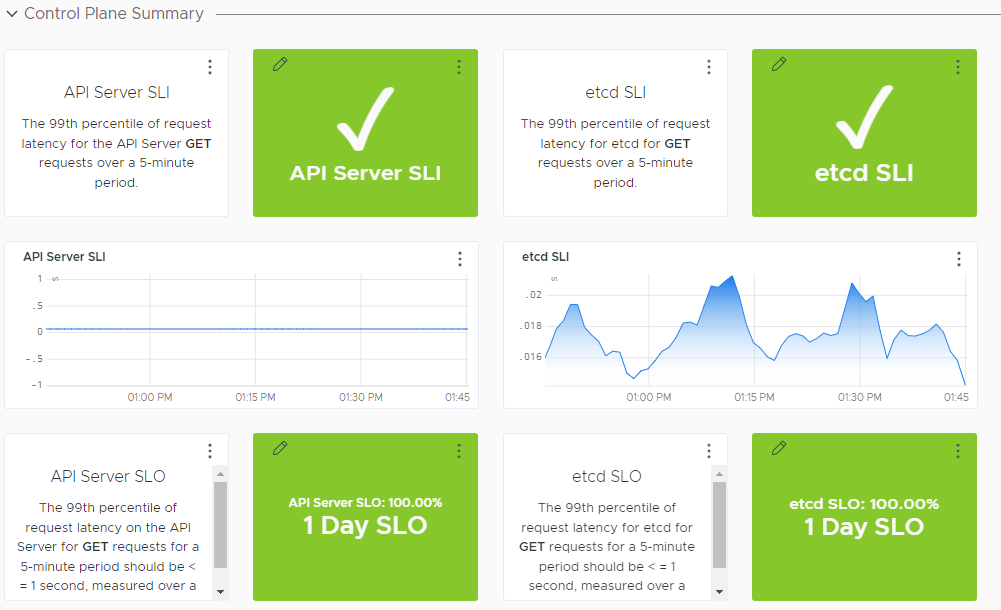 a screenshot of the Kubernetes control plane dashboard with charts.