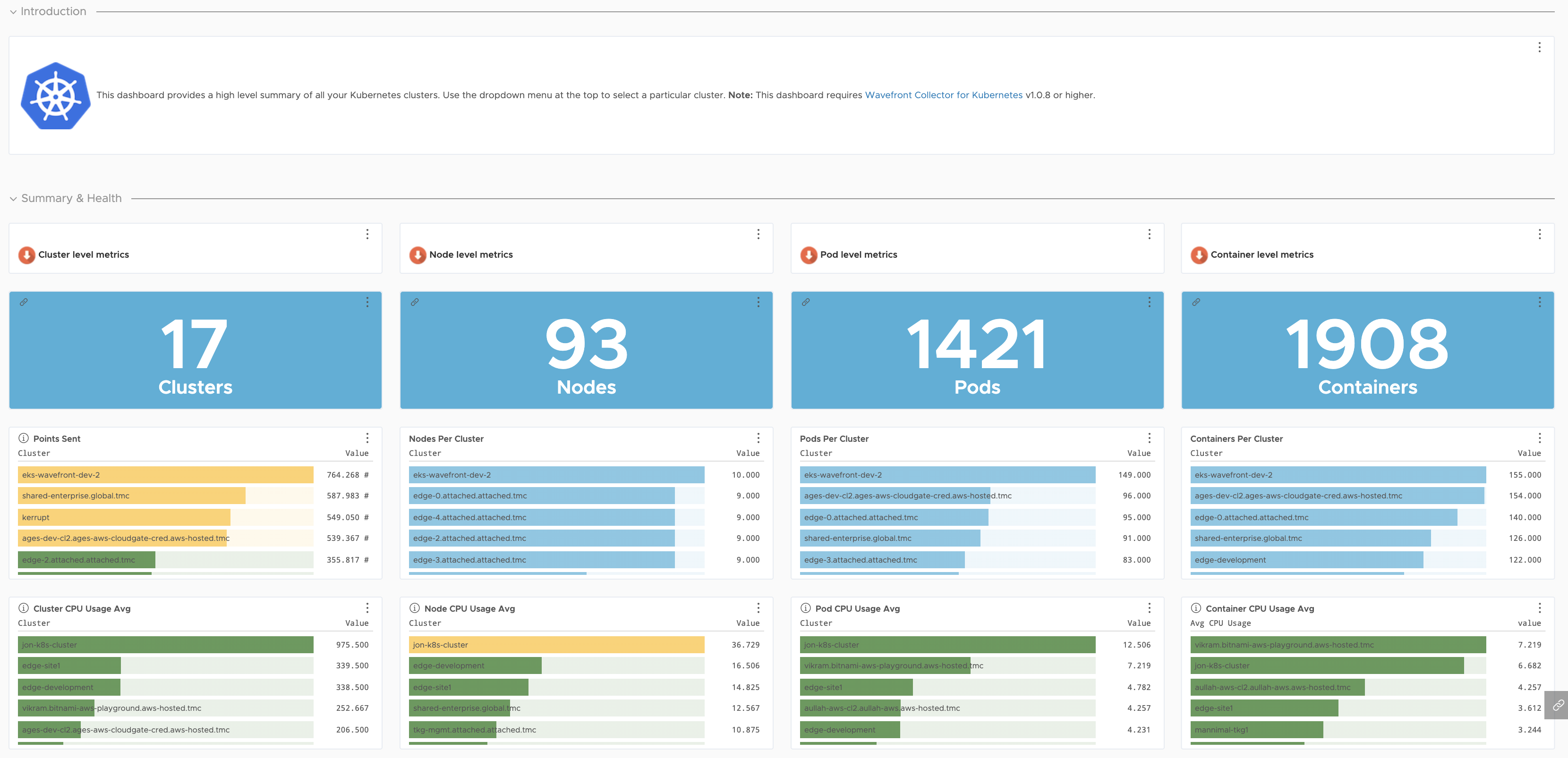 a screenshot of the Kubernetes summary dashboard with charts.