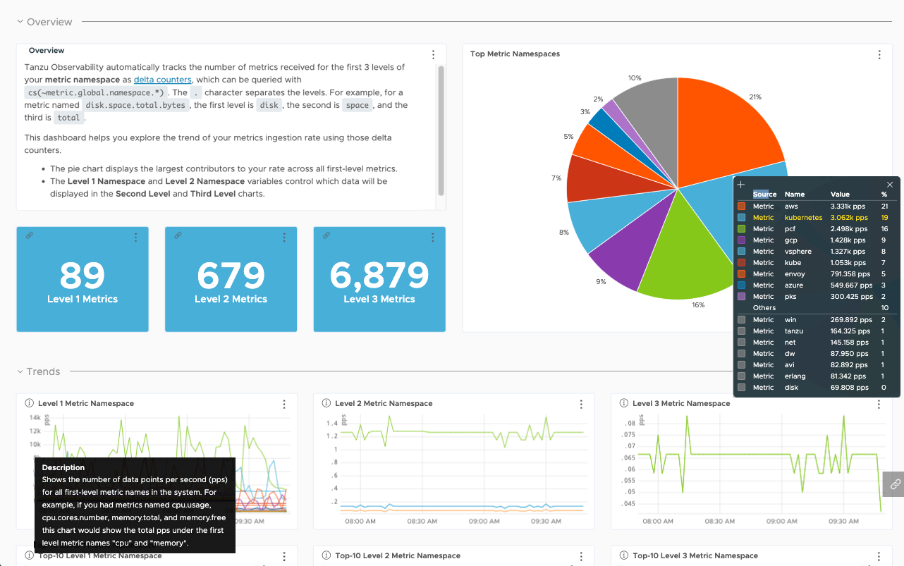 Metrics namespace dashboard screenshot