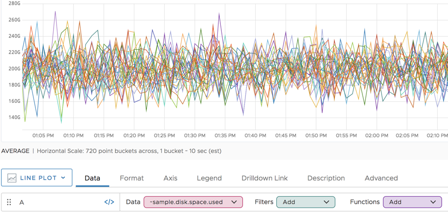 screenshot of time series ~sample.disk.space.used showing many lines
