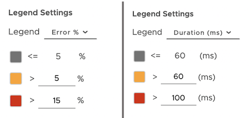 Shows the settings to update the legend for the error %. You need to select error % from the drop down and then add the values in ascending order.