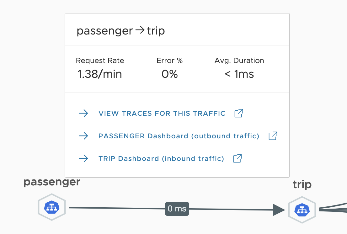The pop up when you click a tracing traffic that is bidirectional