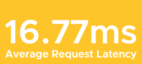 A screenshot of a the average request latency chart showing 16.77ms and is in yellow.
