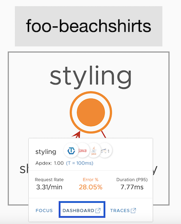 The screenshot shows the pop up that comes when you click the styling service. The dashboard link is highlighted.