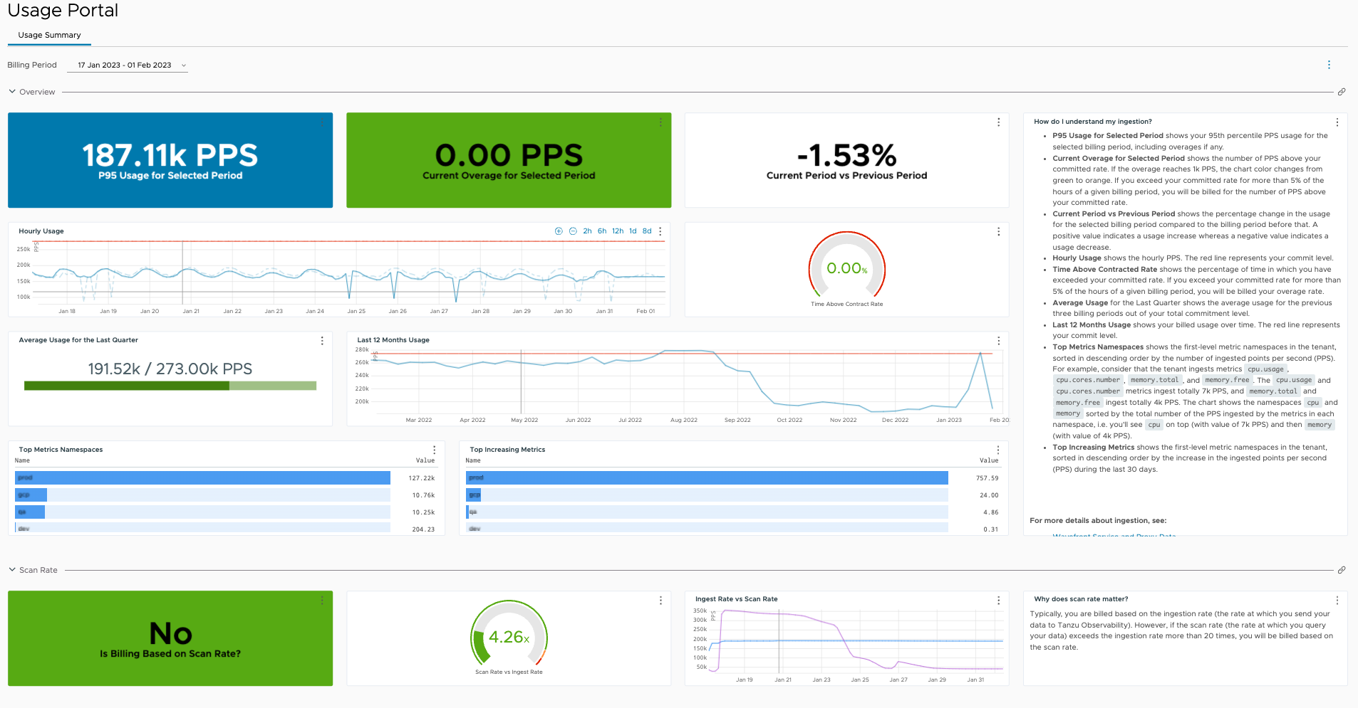 Example of the Usage Summary dashboard